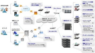 ネットワン、VSPEXベースの検証/サイジング済み仮想デスクトップパッケージ