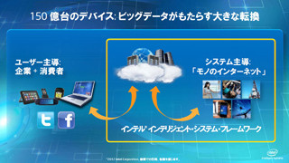 ET2012 - 暮らしをもっと豊かに。Intelが考えるIntelligent Systemの姿