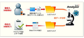 FFRI、「FFR yarai analyzer」の新バージョン発表 ‐ 簡易判定機能を搭載