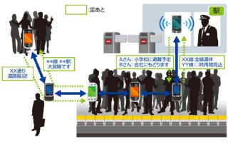 NTTコムウェア、Bluetoothでリング状ネットワークを構成する技術を開発