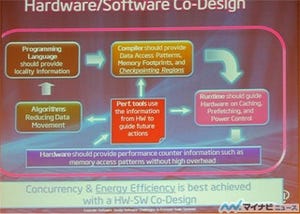 SC12 - Intelが語ったExaScale実現に向けたビジョン