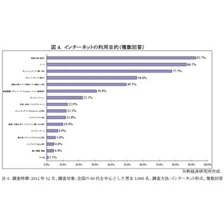 シニア層が商品購入時に重視するのは「操作のしやすさ」- 矢野経済研究所