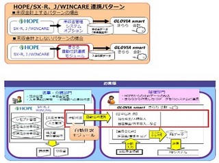 FJM、医療機関の会計業務効率化/経営基盤強化支援のモジュール提供開始