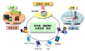 KCCS、電子書籍配信サービス「BookLooper」 - 京都造形芸術大学が採用