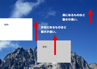 クリエイターのためのWebテク講座 -パララックス効果を作ってみよう