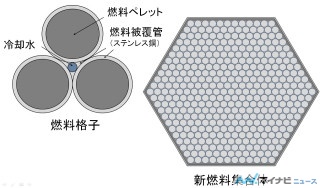 早大、世界初の「軽水冷却原子炉による高増殖性能」を計算上で達成