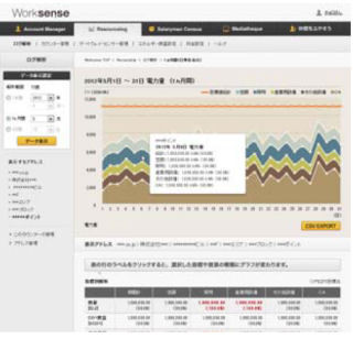 イトーキ、エネルギーデータをクラウドで見える化する「Resourcelog」