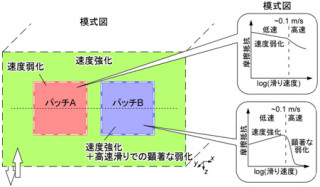 JAMSTEC、断層の挙動についての新たな数値計算手法で従来にない結果を算出