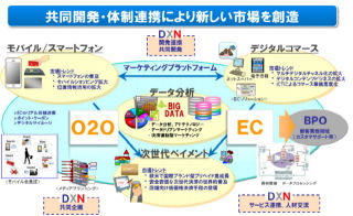 大日本印刷とユニシスが業務連携 - 4年後に500億円の売上を目指す