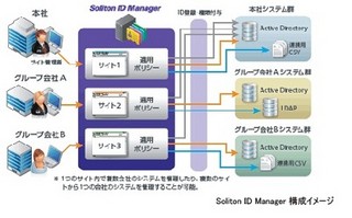 ソリトンシステムズ、クラウド対応の情報資産アクセス管理基盤ソフトを発表