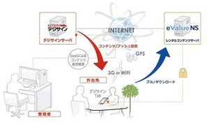 大塚商会、スマートデバイス向けコンテンツ配信ソリューション