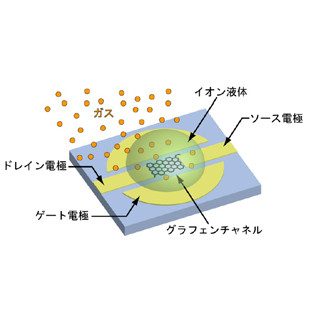 東大、MEMSを活用した3つの計測/センサ技術を開発