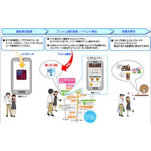 NTT東日本とNEC、長野灯明まつりでスマホ向けの情報配信トライアルを実施