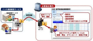 ネクストジェン、ドコモの「通話録音サービス」のファイル管理システム