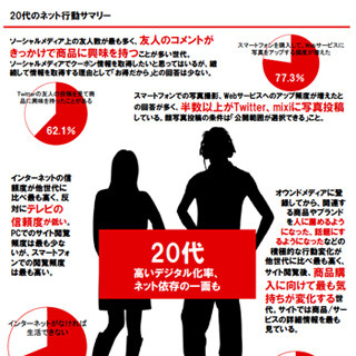 IMJ、2012年の調査をまとめたレポート「Digital Marketing Data Book」公開