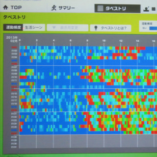 健診を行ってもらうだけが行政の仕事ではない - 柏市の新健康プロジェクト