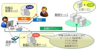 アシスト、特権ユーザ管理に特化したサーバアクセス管理ソリューション