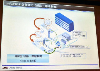 アライドテレシス、SDNを実現する仕組み「u-VCF」を4月から提供