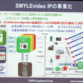 メニーコアシンポジウム - ビデオマイニング用メニーコアアーキテクチャ