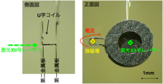 阪大など、新開発の装置を用いて最大1.5kTの強磁場を生成