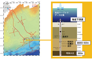 JAMSTEC、東南海地震 想定震源域の海底観測装置を地震監視システムに接続