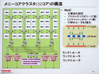メニーコアシンポジウム - 東芝が将来の64コア画像認識SoCを発表