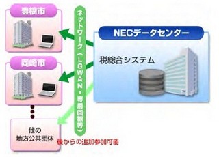 NEC、豊橋市・岡崎市税総合システムの共同利用型クラウドサービスを受注