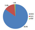 IBM、「2012年下半期Tokyo SOCレポート」公表－標的型メール攻撃が2.5倍