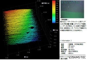 広範囲の海底面3Dデータを取得できる海中3Dレーザースキャナ - JAMSTEC