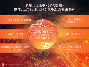 新たな半導体産業の在り方「Foundry 2.0」を提唱するGLOBALFOUNDRIES