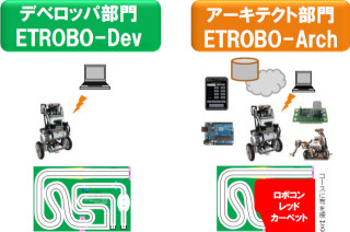 ETロボコン2013は「アーキテクト部門」を新設! - 今後を見据えた改革を実行