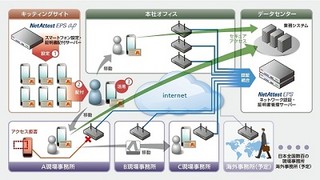 大林組、3000台のiPadのセキュリティ対策にソリトンの認証アプライアンス