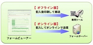 共同印刷、紙の申込書を電子化できる電子フォームサービスを開始