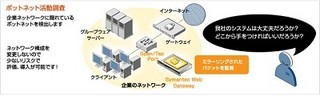 MBSD、シマンテック製品を活用した標的型攻撃可視化のクラウドサービス