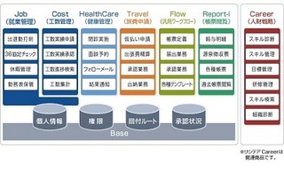 リクルート、就業管理システム刷新で勤休日次明細出力を3時間から5分に短縮