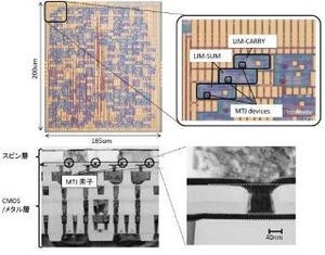 ISSCC 2013 - NECなど、スピントロニクス採用集積回路の自動設計技術を開発
