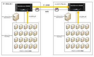 丸紅、アクロニス製品を導入しバックアップ時間を24時間から3.5時間に短縮