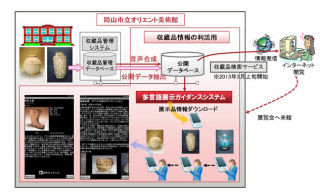 岡山市の美術館、スマートフォン向け多言語音声ガイダンスを自動作成