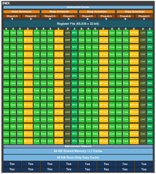 パーソナルスパコンとしても使える「GeForce GTX Titan」