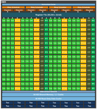 パーソナルスパコンとしても使える「GeForce GTX Titan」