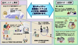 日立システムズ、自律神経測定器を活用した「疲労・ストレス検診システム」