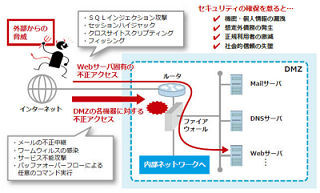 セキュリティ診断を受けていないシステムには大抵穴がある!(後編)