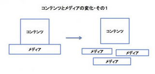 【ソーシャルテレビラボ】おかしな風が吹いている～実際に変わりはじめたメディアとコンテンツの関係