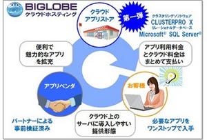 BIGLOBE、IaaSクラウド上で利用可能なソフト提供のクラウドアプリストア