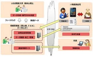 福島県いわき市、タブレット端末を活用した一時提供住宅向け見守り支援事業