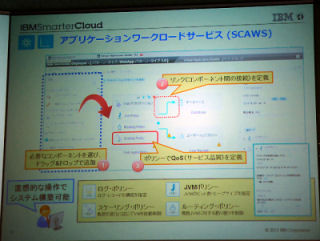 日本IBM、クラウド上でアジャイル開発を支援するPaaSの提供開始