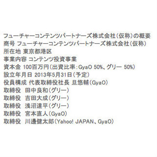 GyaOとグリー、アニメコンテンツ関連のファンド会社設立に基本合意