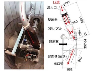 JAEA、核融合炉の材料開発環境に必要な中性子源の開発に前進