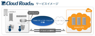 東京データネットワーク、Amazon VPC向け接続サービスを提供開始