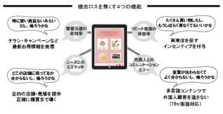 DNP、店頭でのコミュニケーションを活性化するタブレット向けアプリ